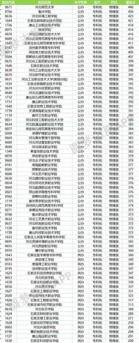 中国人民大学2022年的录取分数线