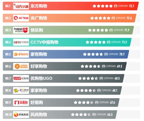 2023年电视购物十大品牌榜中榜 | 九州鸿鹏