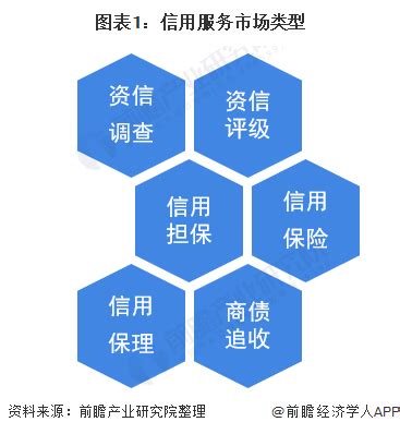 2020年中国企业信用服务业市场现状及发展趋势分析 新兴技术推动信用服务业边界外延_研究报告 - 前瞻产业研究院