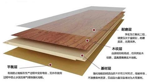 复合地板和实木地板的区别是什么-加固之家网