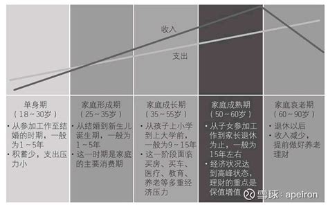 标准普尔象限图图片