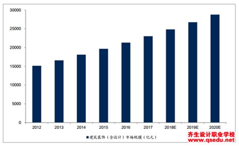 2020年第二十三届中国室内设计大奖赛参赛章程-行业活动动态-广东设计师交流网