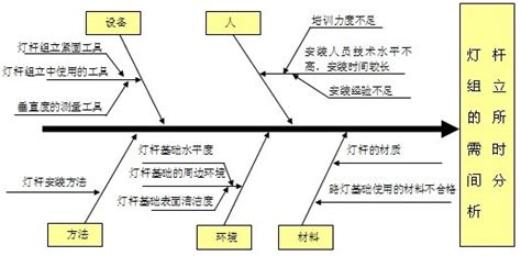 鱼刺图(2)_中国排行网