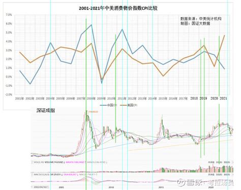 我国核心通货膨胀率的估计和分析——基于SVAR模型 Analysis of Core Inflation Rate in China ...