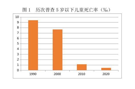 新时代宜春人口发展现状 | 宜春市统计局