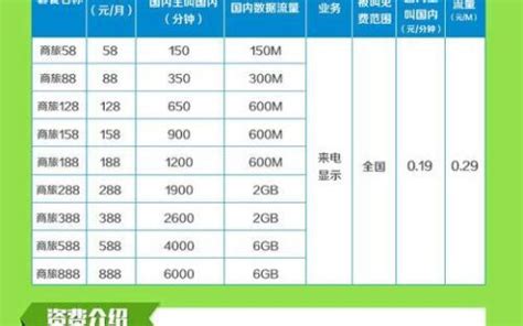 中国移动芒果卡59元套餐，价格实惠，性价比非常高-有卡网