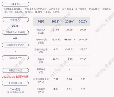 ST獐子岛（002069）2022年三季报财报简析，净利润增108.86%，短期债务压力大_股票频道_证券之星