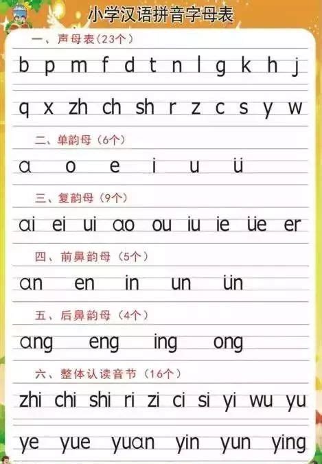 拼音字母表完整图片一年级（小学必备：汉语拼音字母表，附：拼读及书写规则） | 说明书网