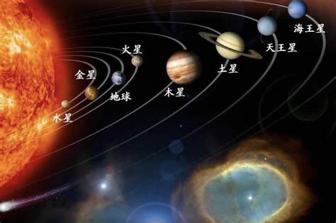 九大行星简介_星星·学院_文章资讯_爱星盘