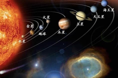 太阳系地图图片