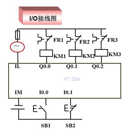 西门子S7-200SMART PLC编写的步进电机控制程序-PLC学习-工控课堂 - www.gkket.com