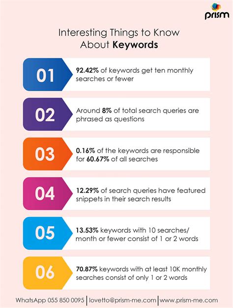 SEO Keyword Strategy to Improve Your Search Ranking