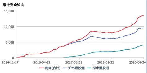 香港股市在经济发展中的作用__赢家财富网