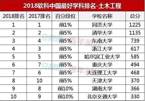上戏在“2023软科中国大学专业排名”中获得7个A+