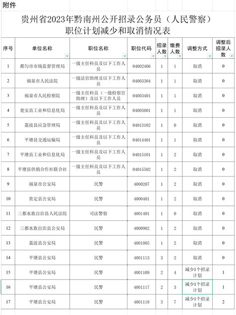 贵州省建设工程造价管理协会