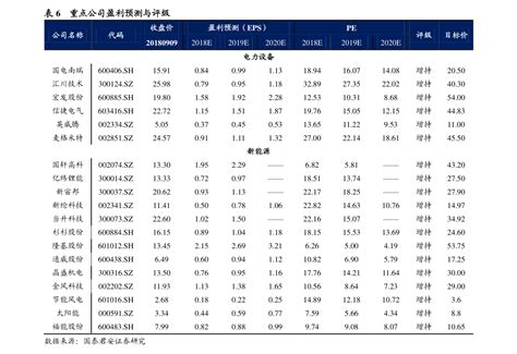 白银历史价格(二十年白银历史走势图)-慧博投研资讯