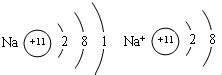 钠原子和钠离子的结构示意图如下:请回答:(1)由于它们的原子核内质子数相同.所以它们都属于钠元素．(2)钠原子和钠离子的化学性质不相同． 题目 ...