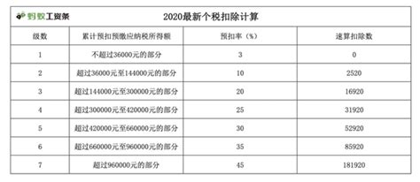 2020年1月1日北京市高速公路收费新标准(车型分类标准及收费标准)- 北京本地宝