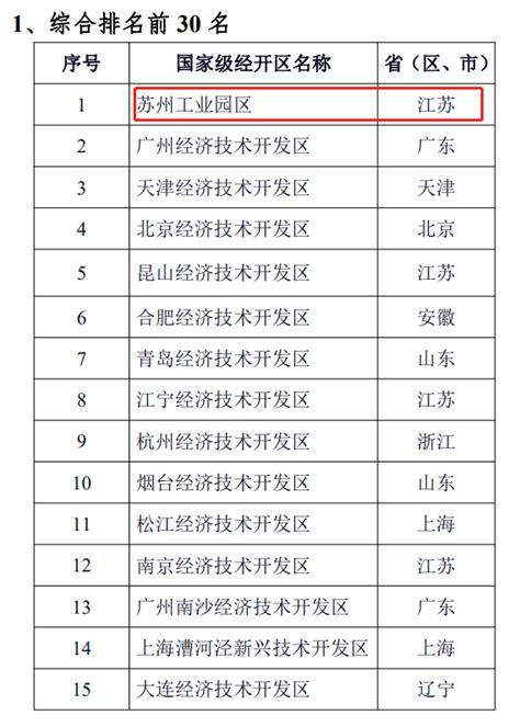 回顾2019年广西河池市各区县GDP排名：金城江排第一，宜州区第二