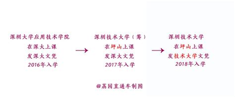 2017深圳技术大学首次招生启动！共招300人，毕业发深大文凭！-高考直通车