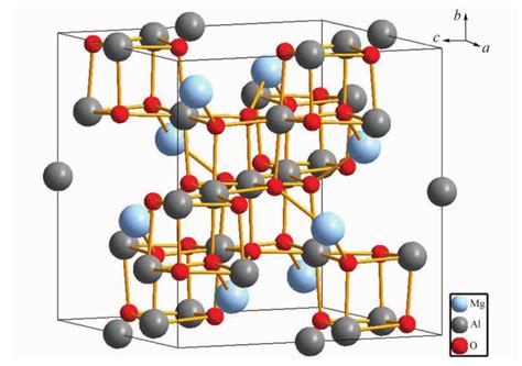硅酸盐晶体化学：AB2O4型晶体_挂云帆