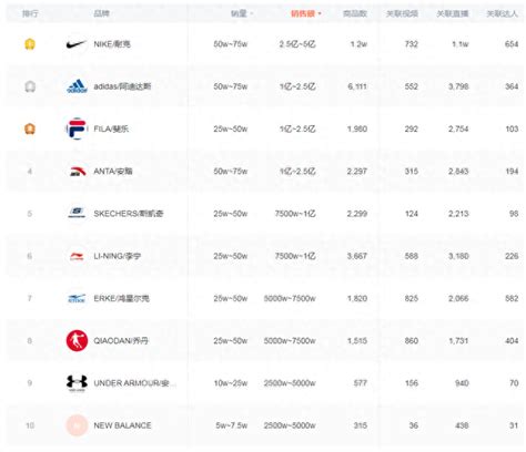 销量排名前十鞋子(中国销量鞋子品牌排行) - 考资网