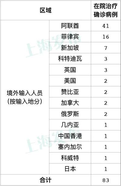 上海新增14例境外输入 8月18日上海疫情最新通报-闽南网