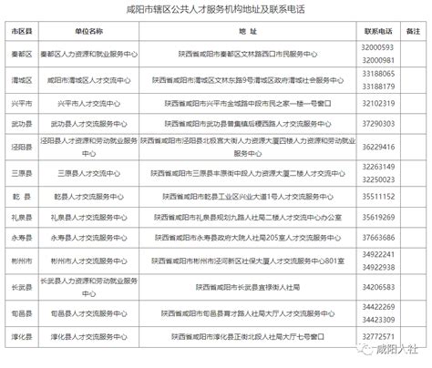 咸阳市关于2022年度回咸高校毕业生档案转递的温馨提示（档案转递地址、联系电话）