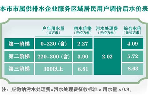 2018武汉水费多少钱一吨 武汉交水费途径有哪些-信用家装修网