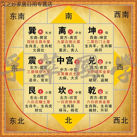 后天八卦方位图图片