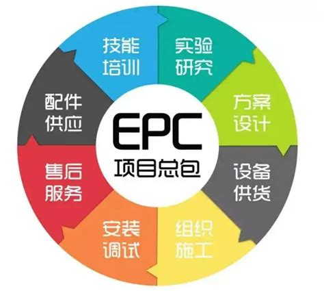 EPC项目各阶段工作内容及文件要求、管理流程及主要过程图解__凤凰网