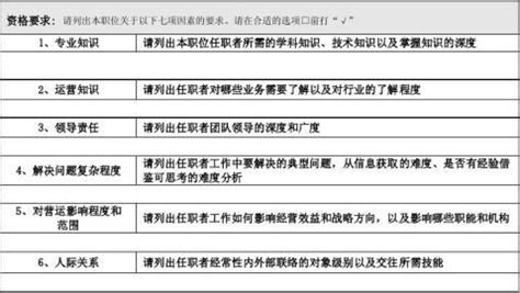 上海工程师职称申报表怎么填？