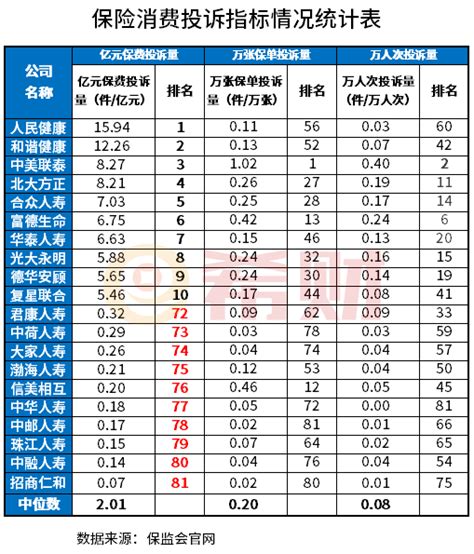 中国保险公司排名前十股票_学霸说保险