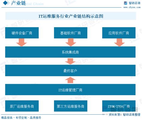 2023数字孪生先锋城市创新大会龙岗区“云网融合创新与实践”主题研讨会-部门动态-龙岗政府在线