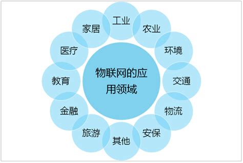 2019年中国物联网行业发展现状及发展前景分析[图]_智研咨询