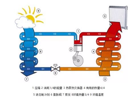 循环式空气能热泵热水器,空气源热泵