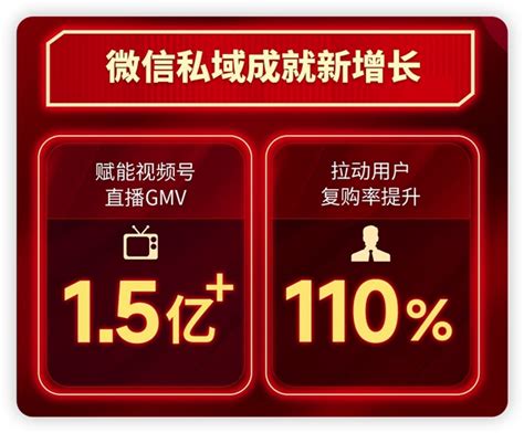 电商中国-灵狐科技双十一助力客户GMV突破139亿！
