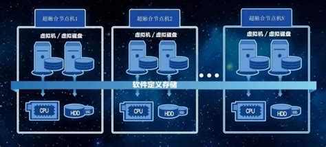 中国HCI超融合竞争格局(2022)-轻识