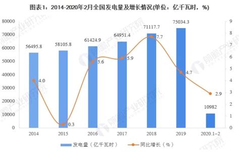 2020年中国电力行业发展现状分析_中国电力网