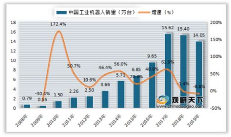 2014年2月中国DIY行业价格指数走势_华硕 P9X79 PRO_调研中心价格走势-中关村在线
