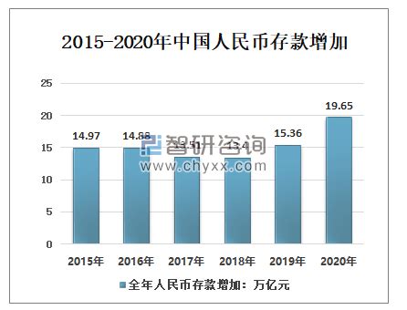 中国11城人均存款超10万 北京人均存款19.6万背后：要存6.43年_凤凰网