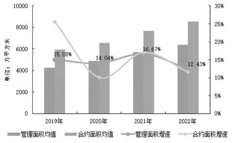 2010-2019年河北规模以上工业企业数量、生产费用及资产利润情况统计_华经情报网_华经产业研究院