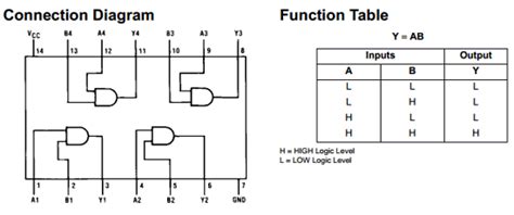 7408 Datasheet PDF - Fairchild Semiconductor