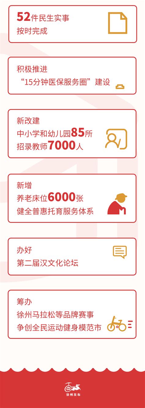 徐州地铁-徐州地铁集团召开2022年度领导班子、班子成员年度考核及“一报告两评议”工作会议