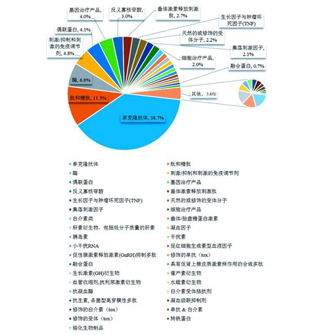 收藏！2022年上海市生物医药企业大数据全景分析(附企业数量、企业竞争、企业投融资等)_行业研究报告 - 前瞻网