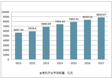 2019年中国智能家电行业市场现状及发展前景分析 预计2024年市场规模将突破7000亿_前瞻趋势 - 手机前瞻网