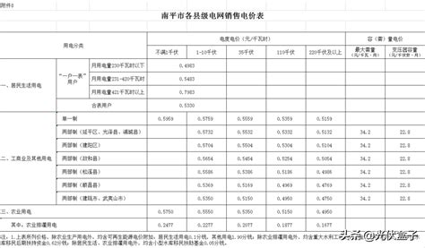 惠州电费阶梯收费标准2023电费多少钱一度电_高考知识网
