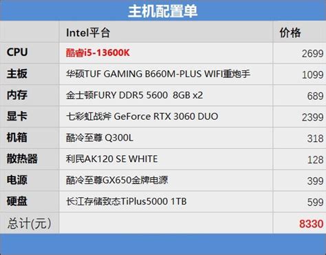 AMD锐龙R5-5600GCPU怎么样 几乎相同的配置规格，R55600性能确实很能打_什么值得买
