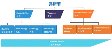 组织架构图用什么软件做-企业管理组织结构图用什么软件做比较好？