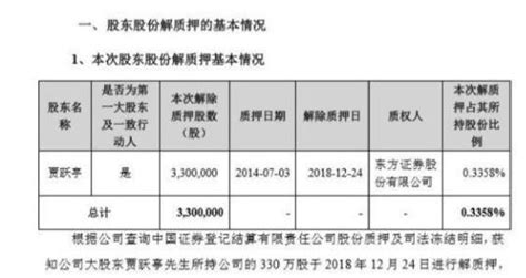 股票解除质押会大跌吗？股票解除质押是利好吗？- 股市聚焦_赢家财富网